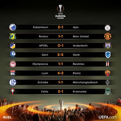 europa results tonight